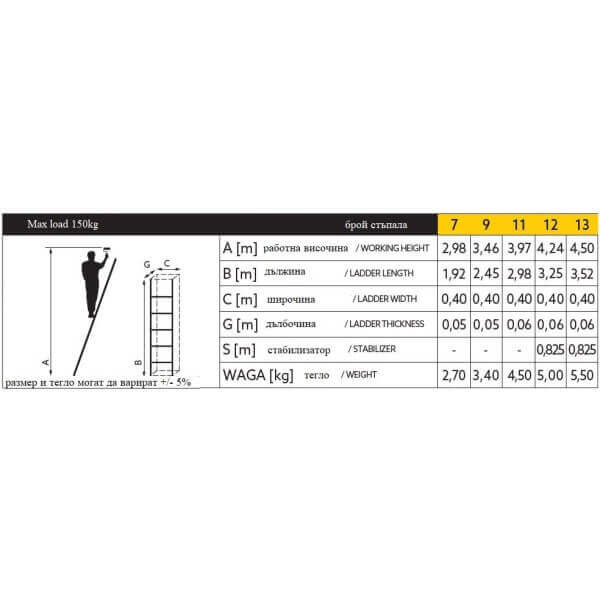Алуминиева стълба Multisystem еднораменна 9 стъпала, 150 кг, 2.45 м Алуминиева стълба Multisystem еднораменна 9 стъпала, 150 кг, 2.45 м