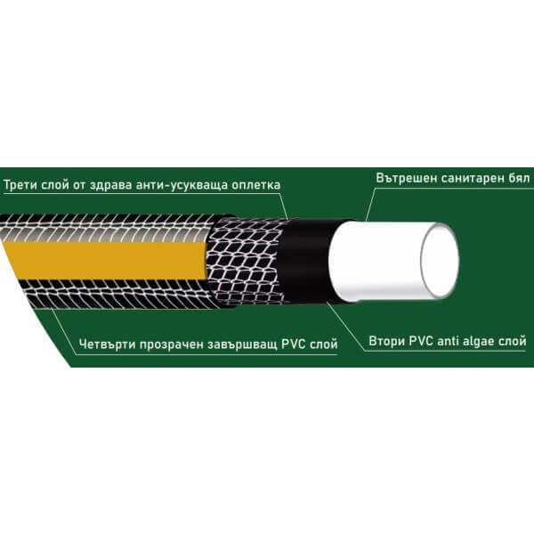 Градински маркуч My Garden Flex 1” 25 метра, гъвкав с оплетка, високонапорен и анти-усукващ дизайн Градински маркуч My Garden Flex 1” 25 метра, гъвкав с оплетка, високонапорен и анти-усукващ дизайн